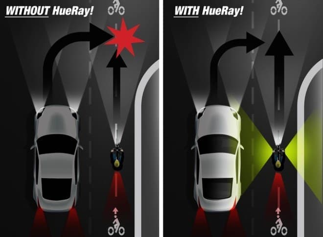 「HueRay！」が夜間の巻き込み事故を減らす仕組み　　（画像はクルマが右側を通行する米国での例を示しています）
