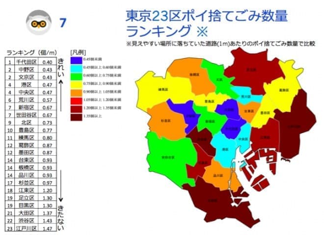東京23区でゴミのポイ捨てが多いのは 3位大田区 2位渋谷区 1位は 東京23区ポイ捨てごみ数量ランキング えん乗り