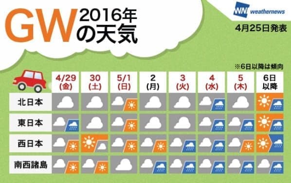 5月3日 5日は 全国の広い範囲で雨 ウェザーニューズがgw期間中の天気予報を発表 えん乗り