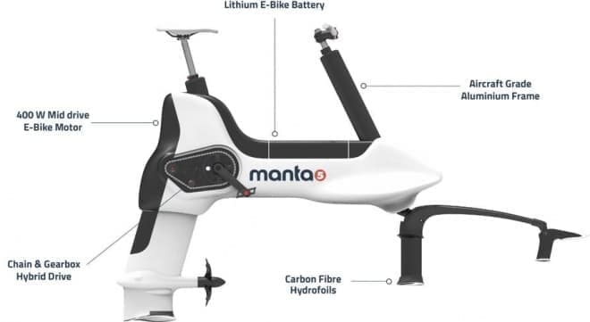 電動アシスト水中翼バイク、Manta5「XE-1」