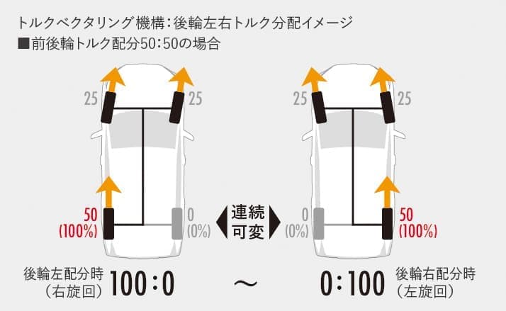 トヨタ「RAV4」フルモデルチェンジ 