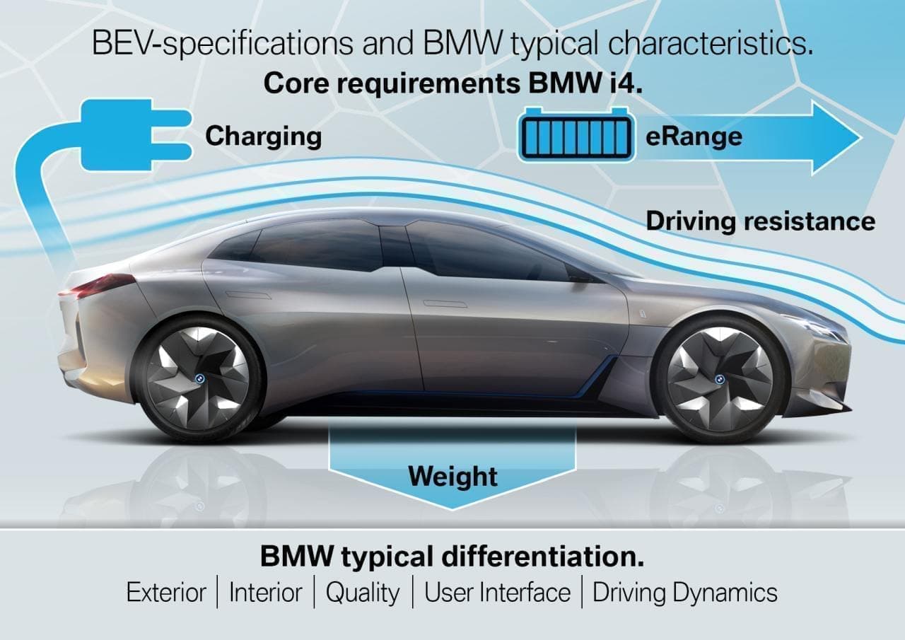 6分充電すれば100キロ走れる電気自動車「BMW i4」