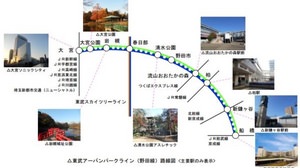 東武野田線の路線愛称名が「東武アーバンパークライン」に決定！