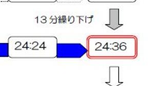 三田線・大江戸線、ダイヤ改正で運行時間拡大　三田線→南北線の乗換えもスムーズに
