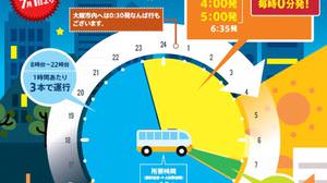 関空・大阪駅をつなぐ24時間リムジンバス開始、深夜・早朝のLCCが便利に